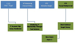 326_Organization Chart.jpg